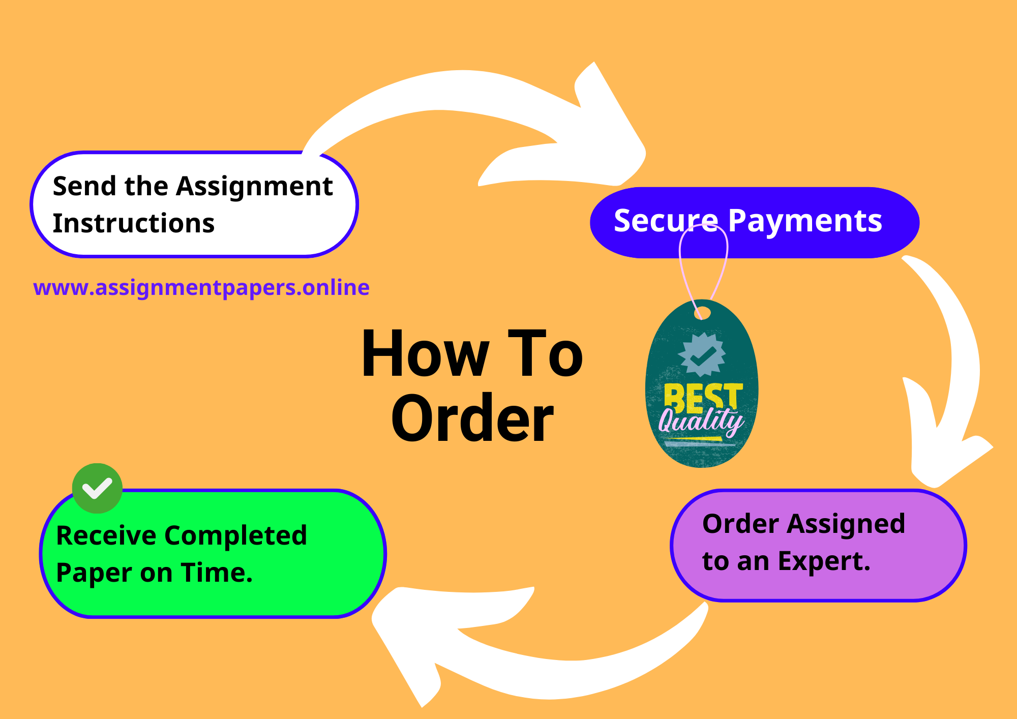 How to order an assignment paper on Assign Papers